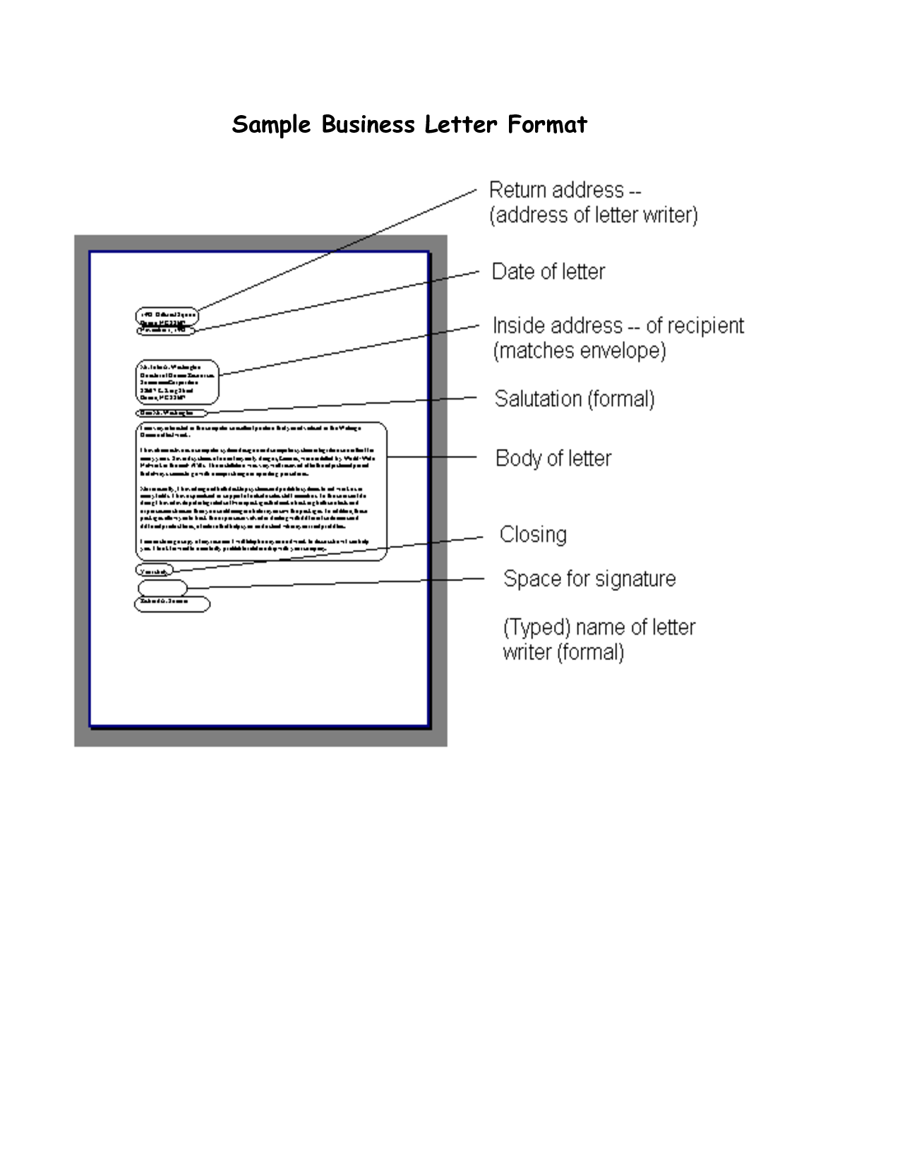 Business Form Letter Format from www.printablelegaldoc.com