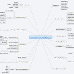 Business Plan Template