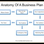 Business Plan Template